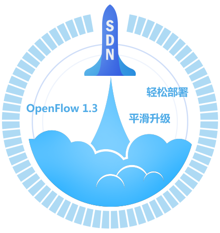 SDN，连接未来