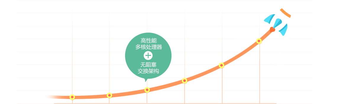 先进架构，支撑业务高速发展